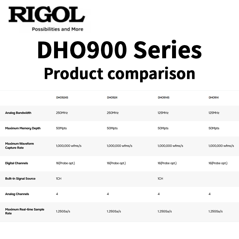 RIGOL DHO900 Series Oscillosco - đánh giá và giá Digital Storage Oscilloscope 100Mhz